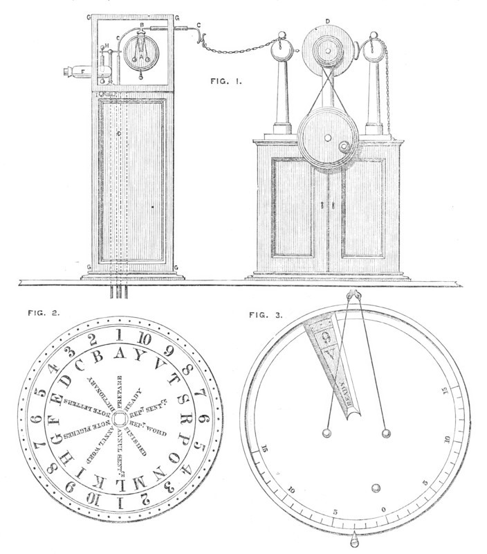 Telegraph diagram and reading-plate of Sir F. Ronald's electric telegraph, 1870. Creator: Unknown.