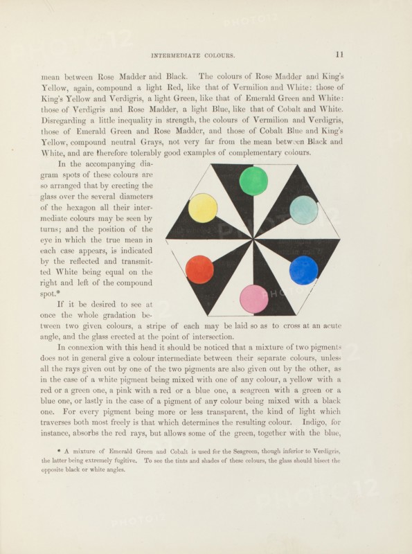 Scheme to show the true means between several pairs of colours, 1868. Creator: William Benson.