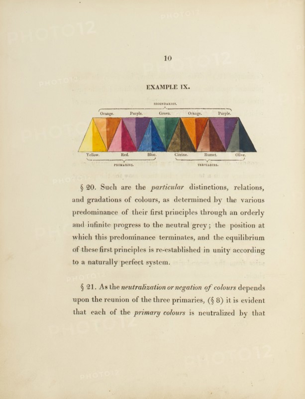 Diagram concerning the mixing of secondary colours, 1817.  Creator: George Field.