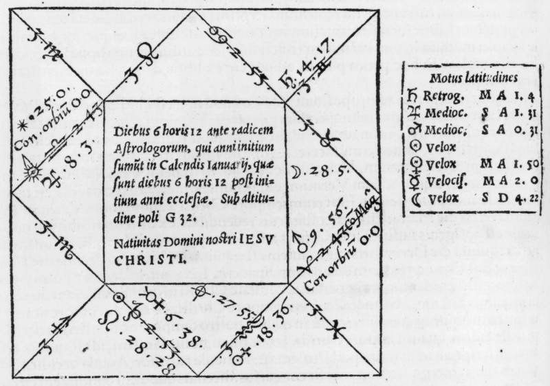 Cardano's horosocope of Christ, 1552. Girolamo Cardano wrote a commentary on Ptolemy's "Tetrabiblos", and included sample horoscopes, one of which was Christ's. He took the date 24 December 1BC as the moment to chart the heavens.  A comet in the ascendant Libra can be seen as an interpretation of the star of Bethlehem. The inclusion of Jupiter ensured nobility and justice as character traits. The star Castor in Gemini predicted violence within Christ's life. The Sun's position in the lowest heaven predicted a famous death. 'Diebus 6 horis 12 ante radicem Astrolgorum, qui anni initium sumut in Calendis Ianuary, quae sunt diebus 6 horis 12 post initium anni ecclesiae. Sub altitudine poli G 32. Nativitas Domini nostril Iesu Christi'. (6 days12 hours before the root of Astrologers, who take the beginning of the year in the Kalends of January, which are 6 days12 hours after the beginning of the church year. Under the height of the pole G 32. Nativity of our Lord Jesus Christ').