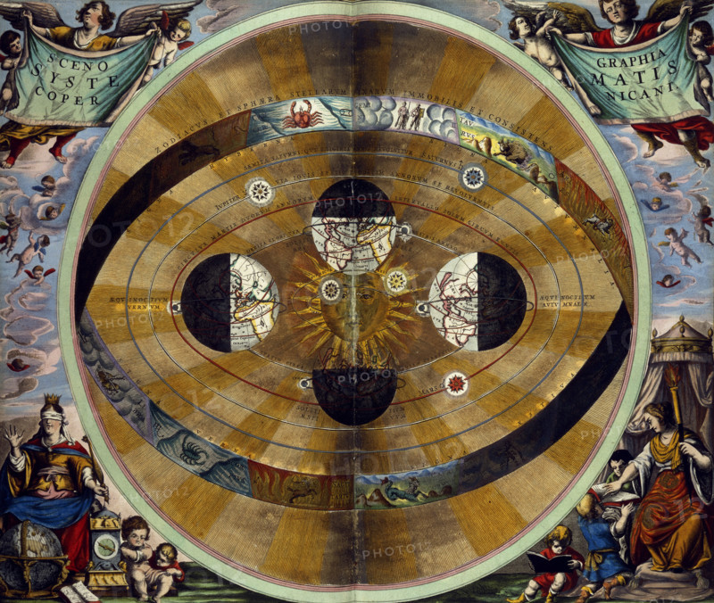 The Copernican System, 1660.