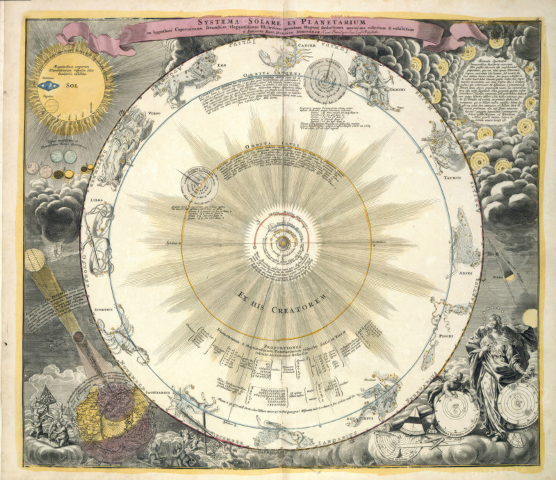 Zodiac chart, 1742. From Atlas Novus Coelestis In Quo Mundus Spectabilis E, 1742.
