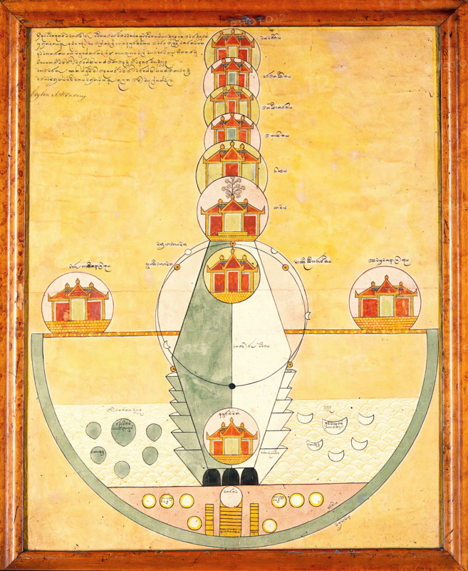 Astronomical houses. Creator: Unknown.