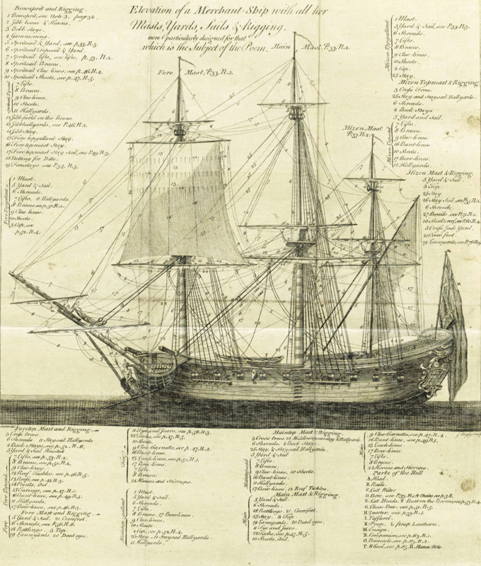 Elevation of a Merchant-Ship with all her Masts, Yards, Sails & Rigging..., 1764.  Creator: John Bayly.