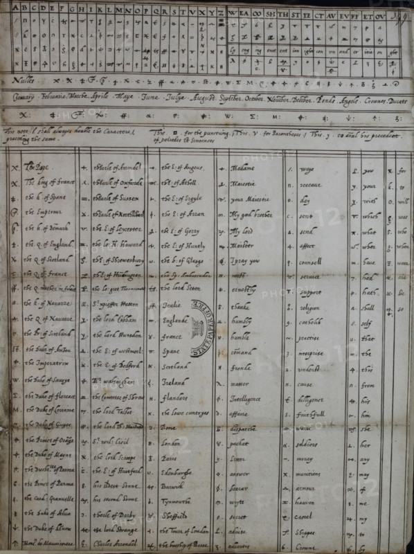 Cipher and code tables of Mary, Queen of Scots, c1596. Creator: Unknown.