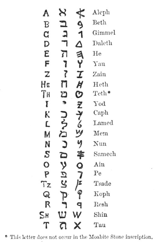 Alleged text of Deuteronomy, 1883. Creator: Unknown.