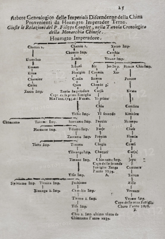 Mappamondo Istorico, Volume VII, Part I: Life of the emperors of China, 1718.  Creator: Antonio Foresti.
