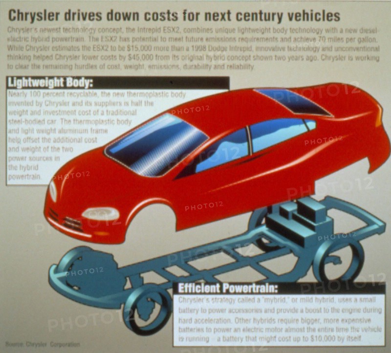Chrysler, Dodge Intrepid ESX2