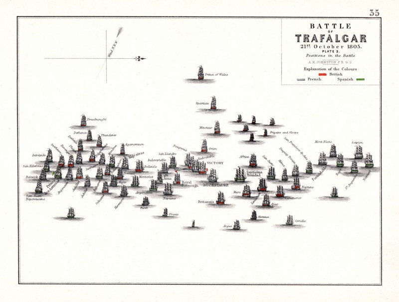 Battle of Trafalgar