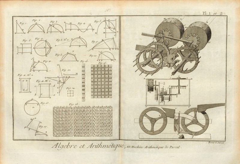 Algebra and Artihmetic, and Arithmetic Machine of Pascal, Algebra and Arithmetic; Calculating machine by Blaise Pascal, Signed: Benard Direx, Pl. 1 et 2, after p. 14, Benard (dir.), Denis Diderot; M. d'Alembert: Encyclopédie, ou dictionnaire raisonné des sciences, des arts et des métierss, des arts et des métiers. Genève: chez Pellet, MDCCLXXVIII [1778
