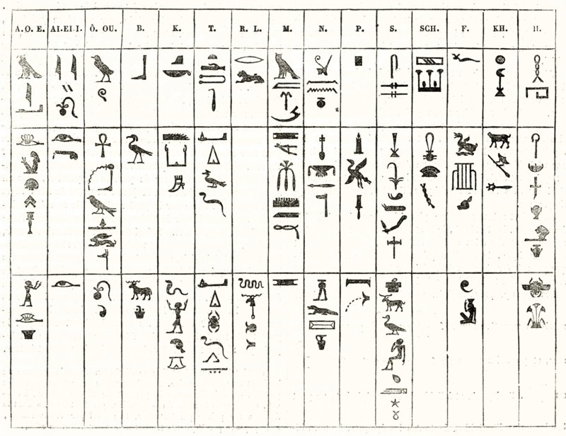 Egyptian hieroglyphs phonetic plate. Publ. on Magasin Pittoresque, Paris, 1847