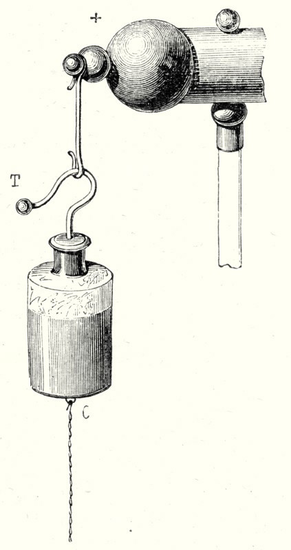 The Leyden jar communicates with the electric machine