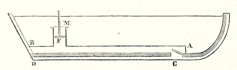 Croquis du bateau de James Rumsey, d'après le dessin qui accompagne sa demande de brevet