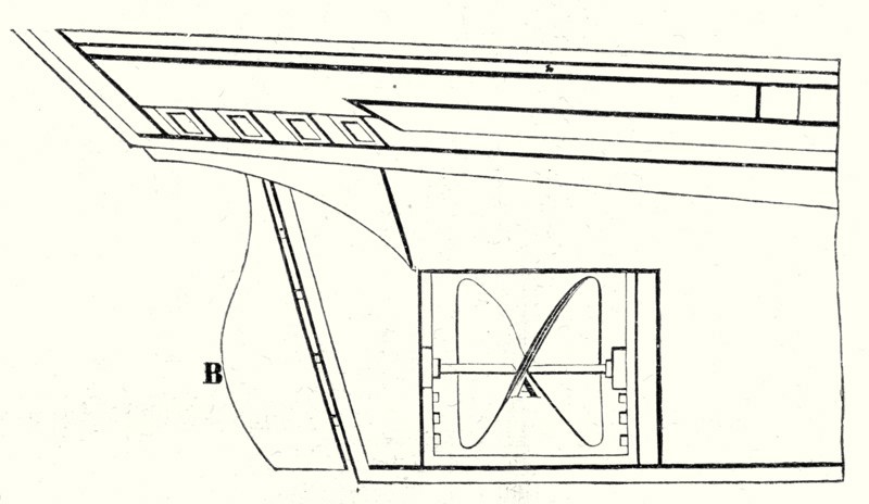 Position of the propeller under the keel of the vessel