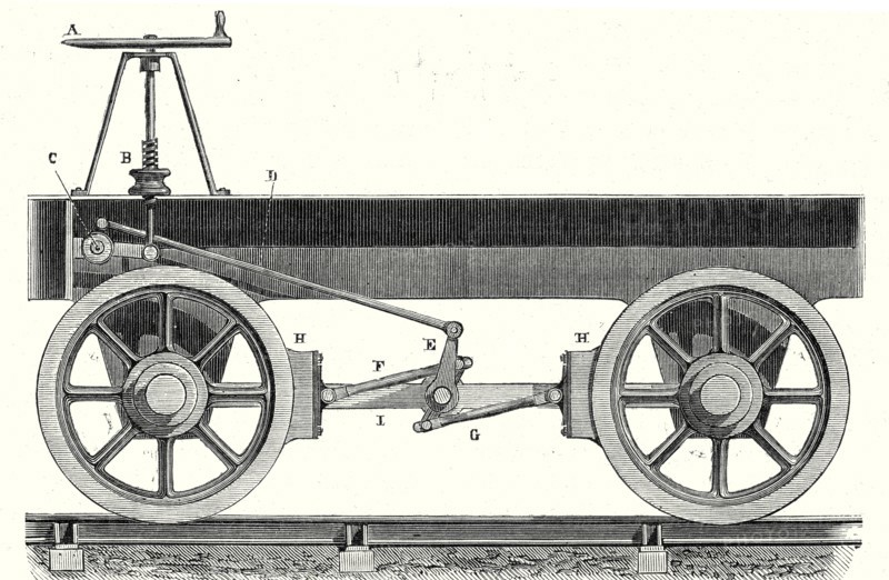 Brake of a wagon