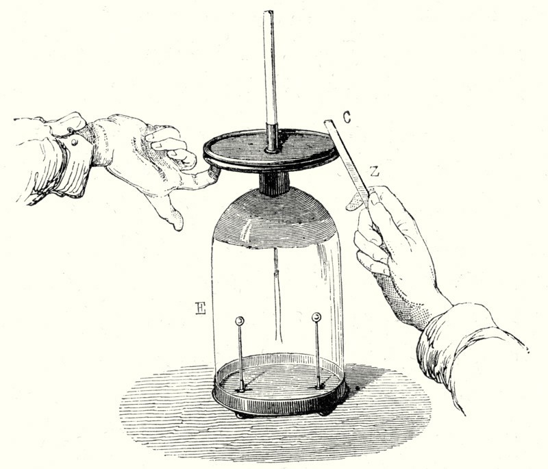 Volta's fundemental experiment