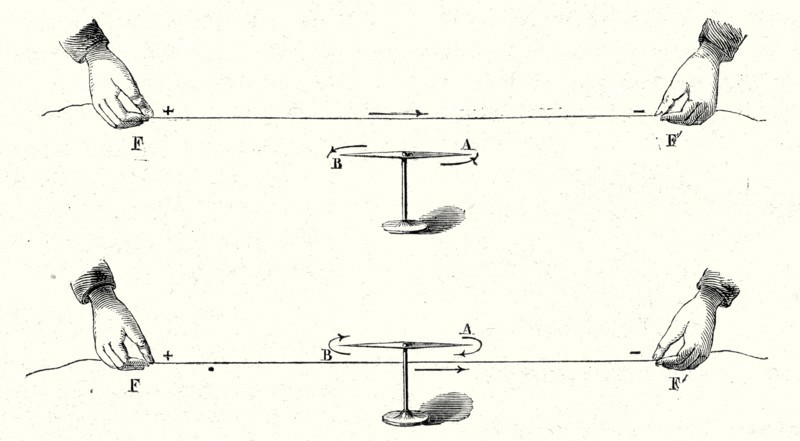 Courant magnétique