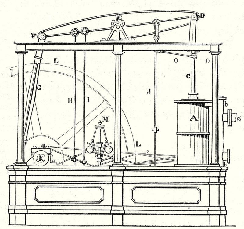 Condensing machine or Watt's low pressure machine
