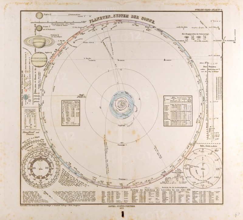 Solar System Planets  Gotha, Justus Perthes, 1872, Atlas. Perthes, Johan Georg Justus 1749 Ã¢â‚¬â€ú 1816, German publisher, was born in Rudolstadt in 1749. In 1785 he founded at Gotha the business which bears his name, Justus Perthes. In this he was joined in 1814 by his son Wilhelm, 1793 Ã¢â‚¬â€ú 1853. He laid the foundation of the Geographical Branch of the business, for which it is chiefly famous, by publishing the and-Atlas (1817-1823) of Adolf Stieler (1775-1836). Wilhelm Perthes engaged the collaboration of the most eminent German geographers of the time, including Heinrich  Berghaus, Christian Gottlieb Reichard, Karl Spruler and Emil von Sydow. The business passed to his son Bernard Wilhelm Perthes (1821-1857). In 1863 the firm first issued the Almanach de Gotha, a statistical, Historical and genealogical Annual (in French) of the various countries of the world.
