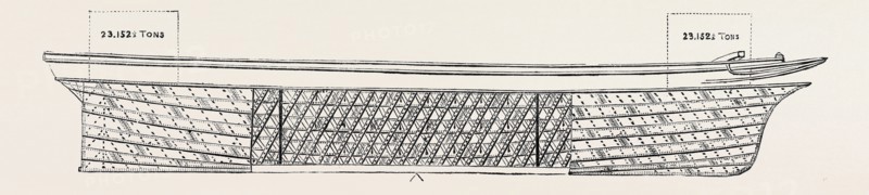 IRON SHIP BUILT ON TAYLERSON'S DIAGONAL PRINCIPLE RESISTING A STRAIN UPON HER OF 23152.5 TONS AT EACH END