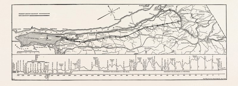 MAP AND PROFILE OF THE NEW AQUEDUCT, NEW YORK CITY, UNITED STATES OF AMERICA, USA, U.S., AMERICA, 1890