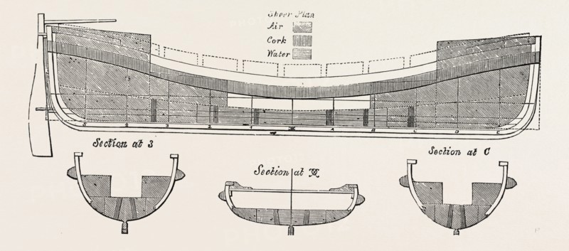 SECTION OF NORTHUMBERLAND LIFE BOAT