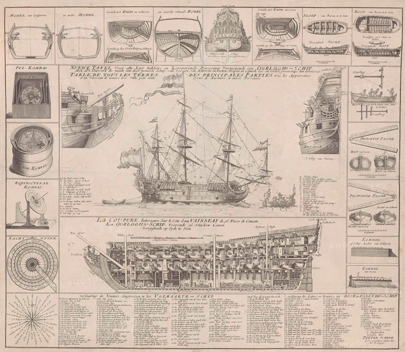 Engraving showing cross sections of a warship. "Nuewe tafel voor alle Lief hebbers en Zeevaarende persoonen vertoonende een Oorloghs-schip ...." Anonymous, Pieter Schenk (I), unknown, 1709