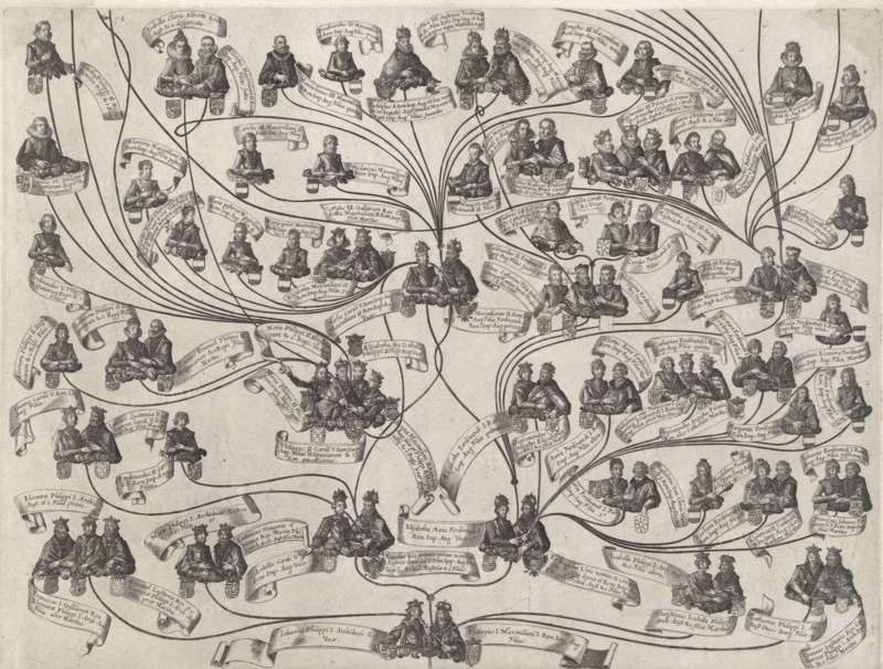Family of the House of Habsburg (third sheet), Aegidius Sadeler, Marcus Christoph Sadeler, Ferdinand II Duits keizer, 1629