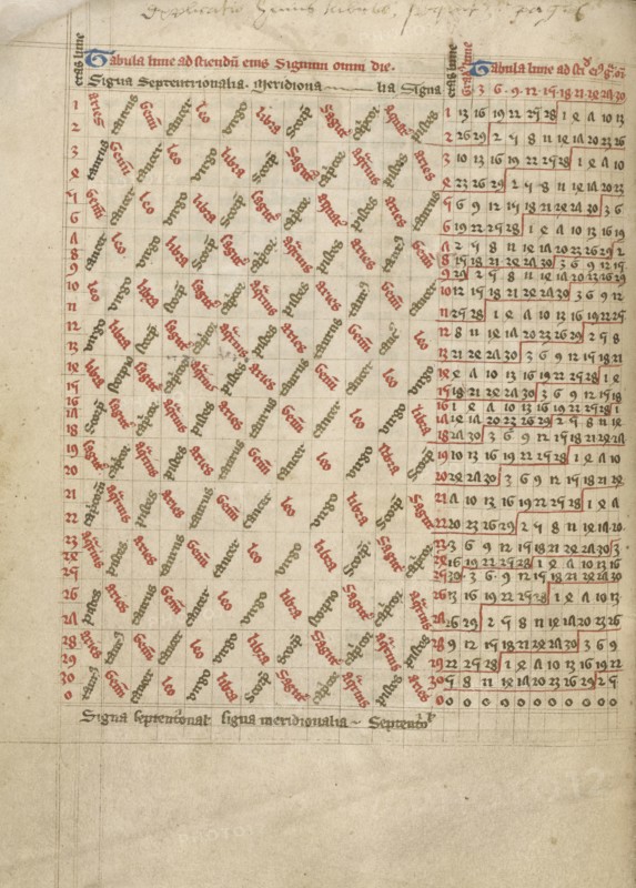 Astronomical Table; Worcester, England; late 14th century, shortly after 1386; Pen and black ink and tempera on parchment bound