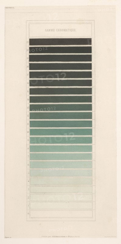 Gamme chromatique vert-bleu, Des couleurs et de leurs applications aux arts industriels à l'aide des cercles chromatiques