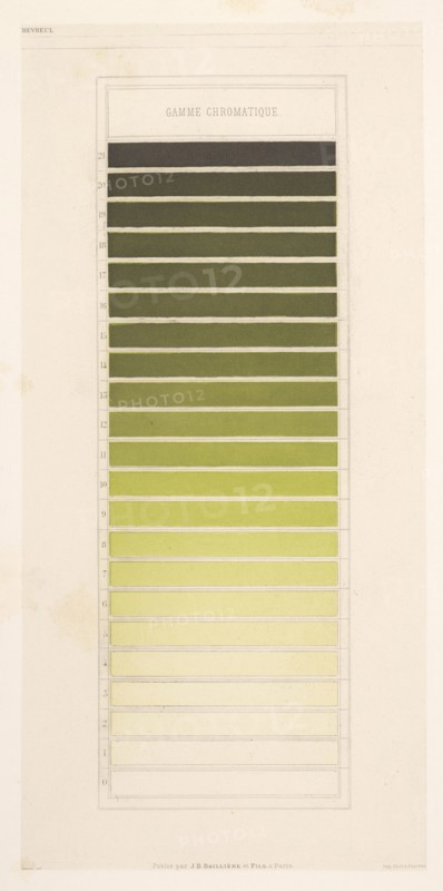 Gamme chromatique jaune-vert, Des couleurs et de leurs applications aux arts industriels à l'aide des cercles chromatiques