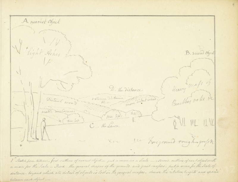 I Sketch from Nature, A few hints concerning landscape sketches, ca. 1810, Humphry Repton architecture and landscape designs