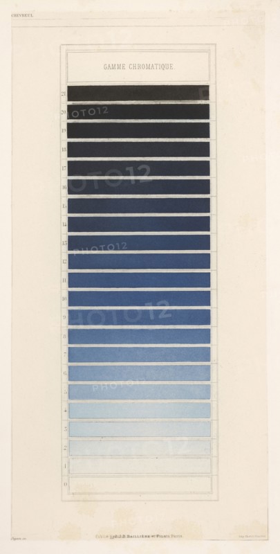 Gamme chromatique bleu, Des couleurs et de leurs applications aux arts industriels à l'aide des cercles chromatiques, Chevreul