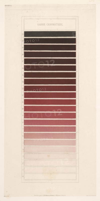 Gamme chromatique rouge-orangé, Des couleurs et de leurs applications aux arts industriels à l'aide des cercles chromatiques