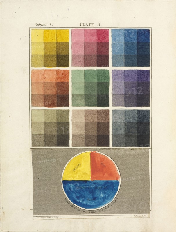 Subject 1, shows three degrees of each of the nine colours of the system as affected by various dgrees of shade, A new practical