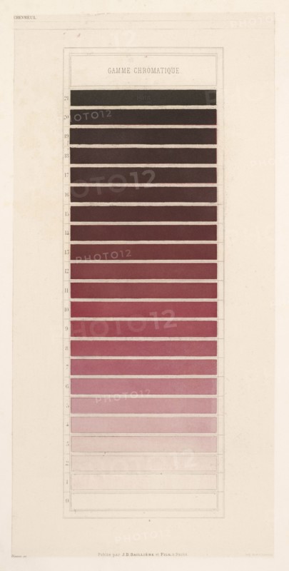 Gamme chromatique violet-rouge, Des couleurs et de leurs applications aux arts industriels à l'aide des cercles chromatiques