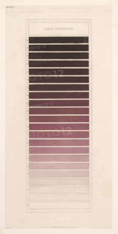 Gamme chromatique violet, Des couleurs et de leurs applications aux arts industriels à l'aide des cercles chromatiques, Chevreul