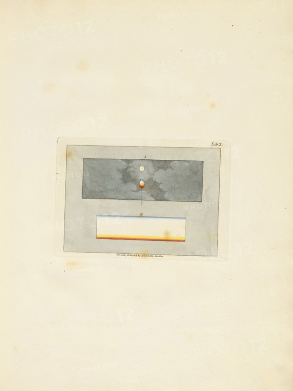 Tab. 2, A new elucidation of colours, original, prismatic, and material: showing their concordance in three primitives, yellow