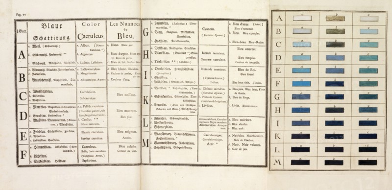Color chart, blue shades, Versuch eines Farbensystems, Schiffermüller, Ignaz, 1727-1806, Letterpress, engraving, 1772, color