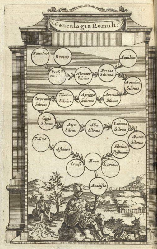Genealogia Romuli, L'ancienne Rome: la principale des villes de l'Europe, avec toutes ses magnificences et ses delices