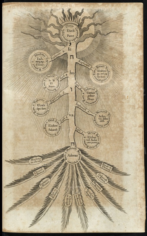 Arboris sephirothicae descriptio, Utriusque cosmi maioris scilicet et minoris metaphysica, physica atqve technica historia