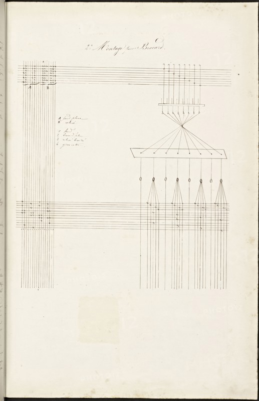 French textile manuscript, ca. 1820, This manuscript, an instruction manual for a school associated with a manufactory