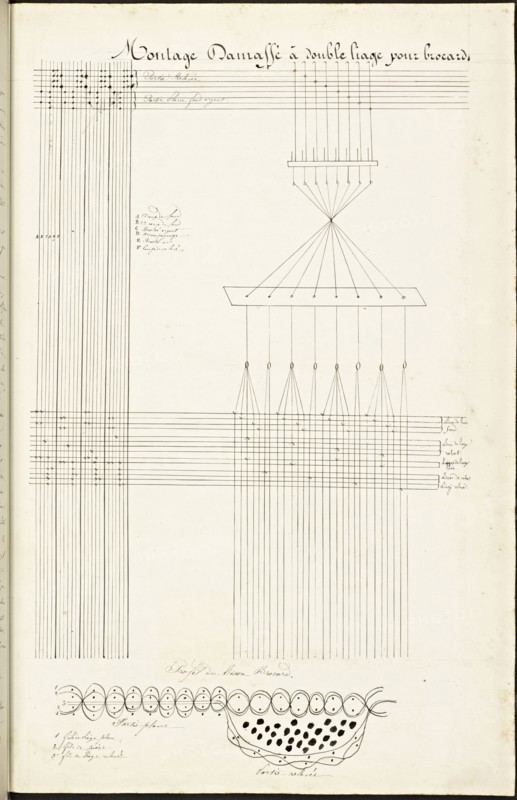 French textile manuscript, ca. 1820, This manuscript, an instruction manual for a school associated with a manufactory