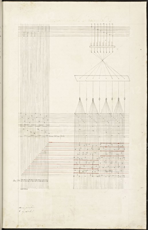 French textile manuscript, ca. 1820, This manuscript, an instruction manual for a school associated with a manufactory