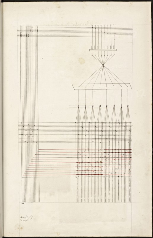 French textile manuscript, ca. 1820, This manuscript, an instruction manual for a school associated with a manufactory