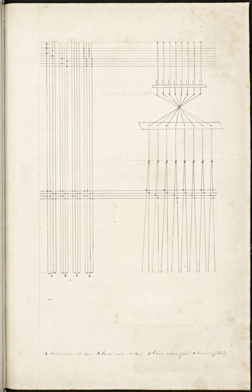 French textile manuscript, ca. 1820, This manuscript, an instruction manual for a school associated with a manufactory