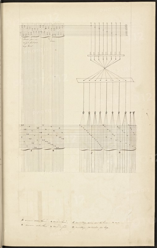 French textile manuscript, ca. 1820, This manuscript, an instruction manual for a school associated with a manufactory