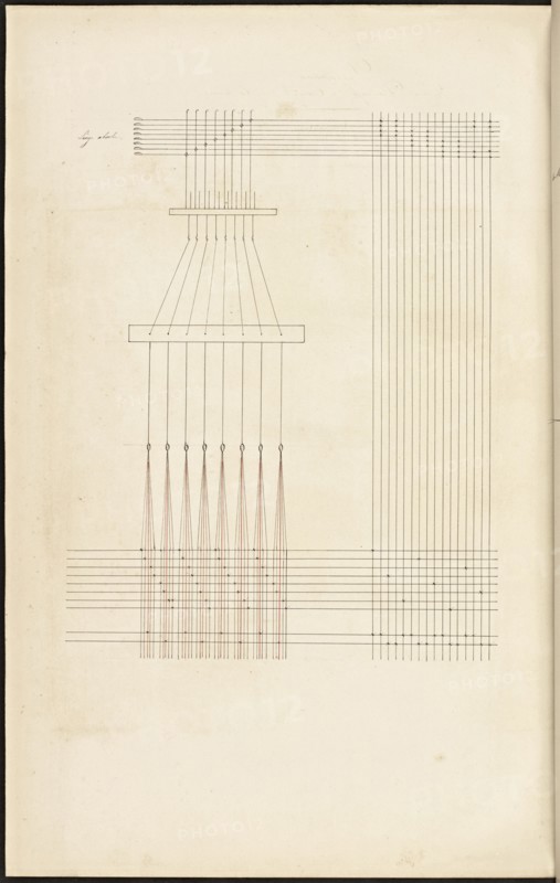 French textile manuscript, ca. 1820, This manuscript, an instruction manual for a school associated with a manufactory
