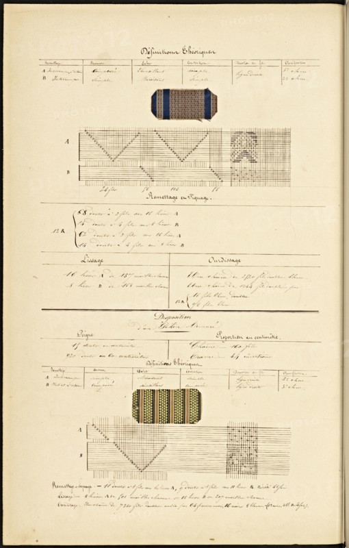 French textile manuscript, ca. 1820, ca. 1820, an instruction manual for a school associated with a manufactory