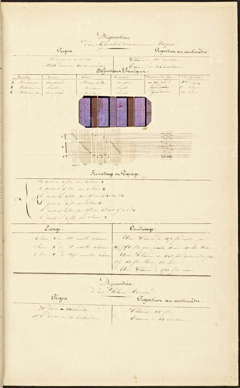 French textile manuscript, ca. 1820, ca. 1820, an instruction manual for a school associated with a manufactory